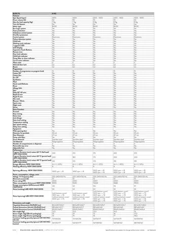 Lave-Linge Solo A+++ 8-10 kg Série Export Modèle 165 — Gros Électroménager, Froid & Électronique Grand Public | COIDET & ATC