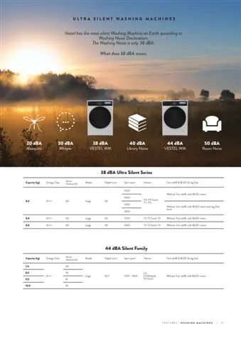 Lave-Linge Solo A+++ 8-10 kg Série Export Modèle 170 — Gros Électroménager, Froid & Électronique Grand Public | COIDET & ATC
