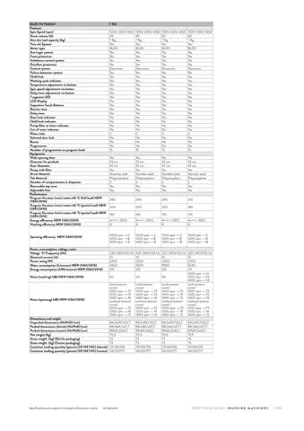 Lave-Linge Solo A+++ 8-10 kg Série Export Modèle 65 — Gros Électroménager, Froid & Électronique Grand Public | COIDET & ATC