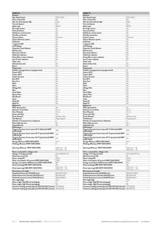 Lave-Linge Solo A+++ 8-10 kg Série Export Modèle 159 — Gros Électroménager, Froid & Électronique Grand Public | COIDET & ATC