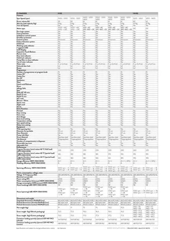 Lave-Linge Solo A+++ 8-10 kg Série Export Modèle 49 — Gros Électroménager, Froid & Électronique Grand Public | COIDET & ATC