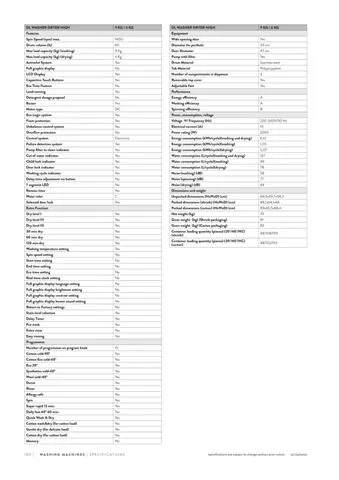 Lave-Linge Solo A+++ 8-10 kg Série Export Modèle 22 — Gros Électroménager, Froid & Électronique Grand Public | COIDET & ATC