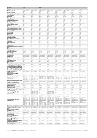Lave-Linge Solo A+++ 8-10 kg Série Export Modèle 180 — Gros Électroménager, Froid & Électronique Grand Public | COIDET & ATC