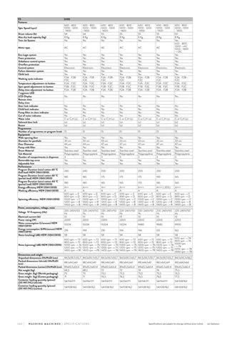 Lave-Linge Solo A+++ 8-10 kg Série Export Modèle 133 — Gros Électroménager, Froid & Électronique Grand Public | COIDET & ATC