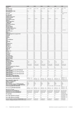 Lave-Linge Solo A+++ 8-10 kg Série Export Modèle 9 — Gros Électroménager, Froid & Électronique Grand Public | COIDET & ATC