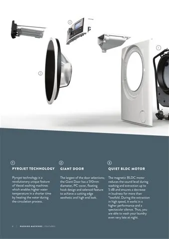 Lave-Linge Solo A+++ 8-10 kg Série Export Modèle 200 — Gros Électroménager, Froid & Électronique Grand Public | COIDET & ATC
