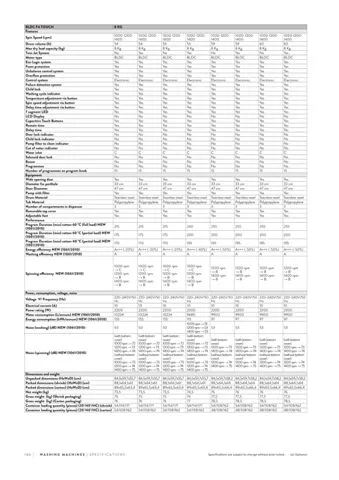Lave-Linge Solo A+++ 8-10 kg Série Export Modèle 205 — Gros Électroménager, Froid & Électronique Grand Public | COIDET & ATC