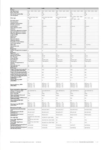 Lave-Linge Solo A+++ 8-10 kg Série Export Modèle 60 — Gros Électroménager, Froid & Électronique Grand Public | COIDET & ATC