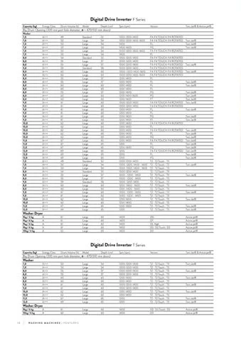 Lave-Linge Solo A+++ 8-10 kg Série Export Modèle 52 — Gros Électroménager, Froid & Électronique Grand Public | COIDET & ATC