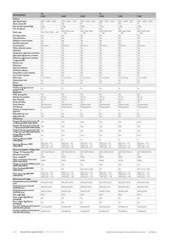 Lave-Linge Solo A+++ 8-10 kg Série Export Modèle 144 — Gros Électroménager, Froid & Électronique Grand Public | COIDET & ATC