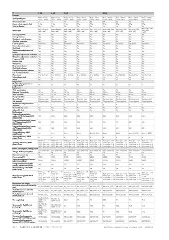 Lave-Linge Solo A+++ 8-10 kg Série Export Modèle 1 — Gros Électroménager, Froid & Électronique Grand Public | COIDET & ATC