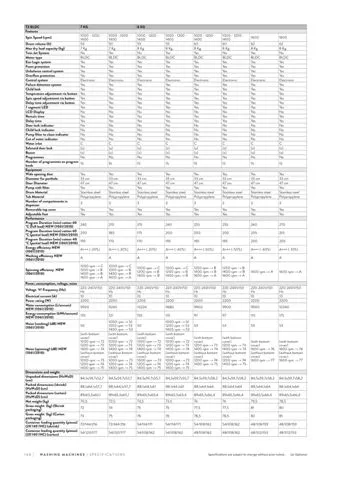 Lave-Linge Solo A+++ 8-10 kg Série Export Modèle 26 — Gros Électroménager, Froid & Électronique Grand Public | COIDET & ATC