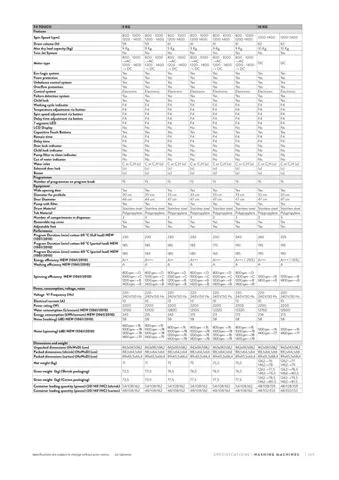Lave-Linge Solo A+++ 8-10 kg Série Export Modèle 162 — Gros Électroménager, Froid & Électronique Grand Public | COIDET & ATC