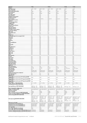 Lave-Linge Solo A+++ 8-10 kg Série Export Modèle 174 — Gros Électroménager, Froid & Électronique Grand Public | COIDET & ATC