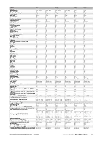 Lave-Linge Solo A+++ 8-10 kg Série Export Modèle 20 — Gros Électroménager, Froid & Électronique Grand Public | COIDET & ATC