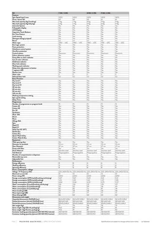 Lave-Linge Solo A+++ 8-10 kg Série Export Modèle 48 — Gros Électroménager, Froid & Électronique Grand Public | COIDET & ATC