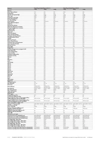 Lave-Linge Solo A+++ 8-10 kg Série Export Modèle 195 — Gros Électroménager, Froid & Électronique Grand Public | COIDET & ATC