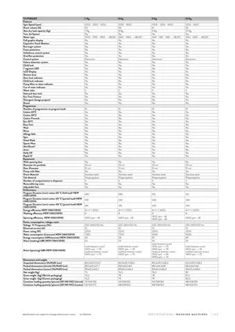 Lave-Linge Solo A+++ 8-10 kg Série Export Modèle 93 — Gros Électroménager, Froid & Électronique Grand Public | COIDET & ATC