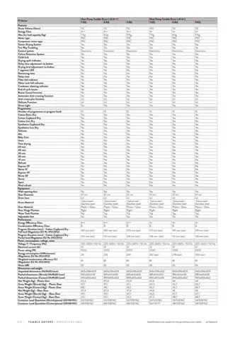 Lave-Linge Solo A+++ 8-10 kg Série Export Modèle 156 — Gros Électroménager, Froid & Électronique Grand Public | COIDET & ATC