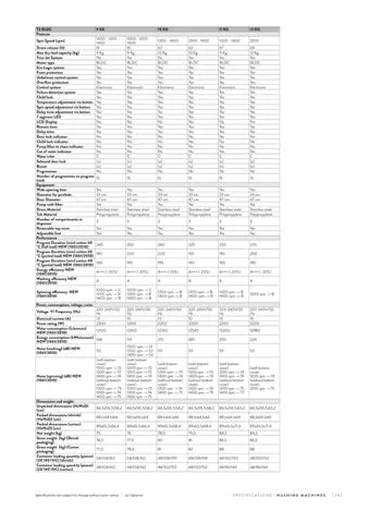 Lave-Linge Solo A+++ 8-10 kg Série Export Modèle 10 — Gros Électroménager, Froid & Électronique Grand Public | COIDET & ATC