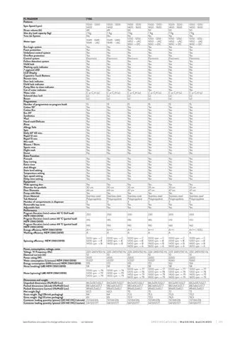 Lave-Linge Solo A+++ 8-10 kg Série Export Modèle 102 — Gros Électroménager, Froid & Électronique Grand Public | COIDET & ATC