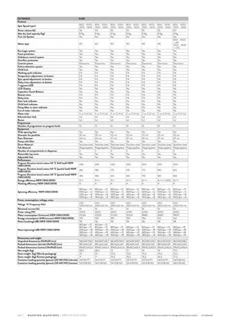Lave-Linge Solo A+++ 8-10 kg Série Export Modèle 198 — Gros Électroménager, Froid & Électronique Grand Public | COIDET & ATC