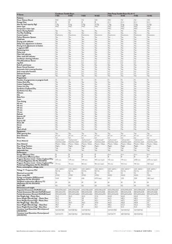 Lave-Linge Solo A+++ 8-10 kg Série Export Modèle 119 — Gros Électroménager, Froid & Électronique Grand Public | COIDET & ATC