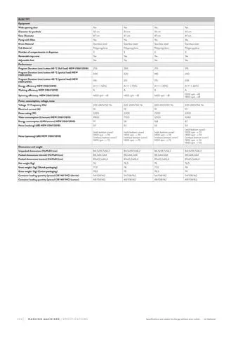 Lave-Linge Solo A+++ 8-10 kg Série Export Modèle 182 — Gros Électroménager, Froid & Électronique Grand Public | COIDET & ATC