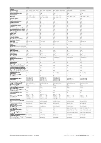 Lave-Linge Solo A+++ 8-10 kg Série Export Modèle 6 — Gros Électroménager, Froid & Électronique Grand Public | COIDET & ATC