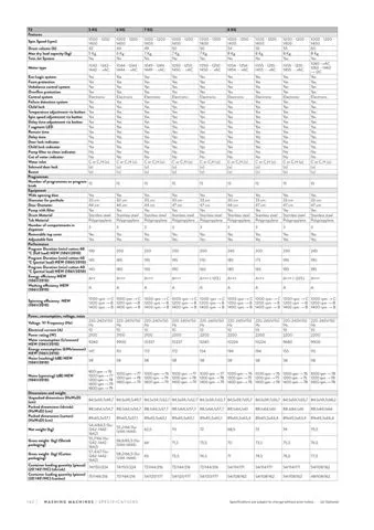 Lave-Linge Solo A+++ 8-10 kg Série Export Modèle 128 — Gros Électroménager, Froid & Électronique Grand Public | COIDET & ATC