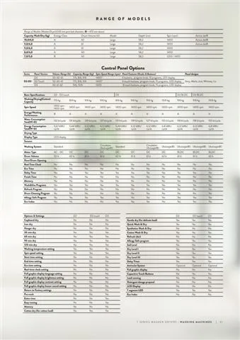 Lave-Linge Solo A+++ 8-10 kg Série Export Modèle 19 — Gros Électroménager, Froid & Électronique Grand Public | COIDET & ATC