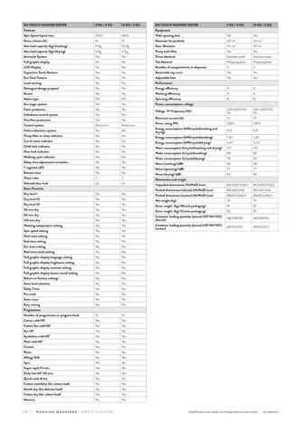 Lave-Linge Solo A+++ 8-10 kg Série Export Modèle 61 — Gros Électroménager, Froid & Électronique Grand Public | COIDET & ATC