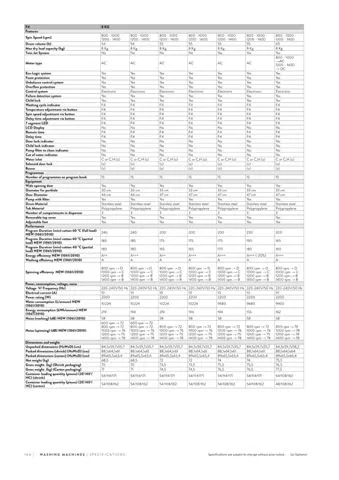 Lave-Linge Solo A+++ 8-10 kg Série Export Modèle 21 — Gros Électroménager, Froid & Électronique Grand Public | COIDET & ATC