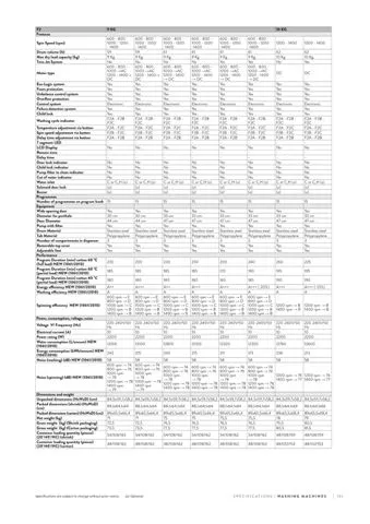 Lave-Linge Solo A+++ 8-10 kg Série Export Modèle 191 — Gros Électroménager, Froid & Électronique Grand Public | COIDET & ATC